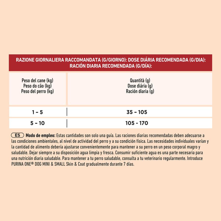 1.5 kg Purina One Mini Piel y Pelaje de Buey y Arroz pienso para perros, , large Imagen numero 2